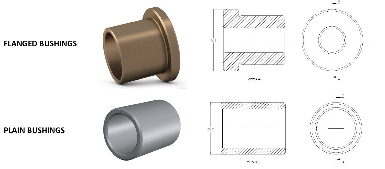Product Range